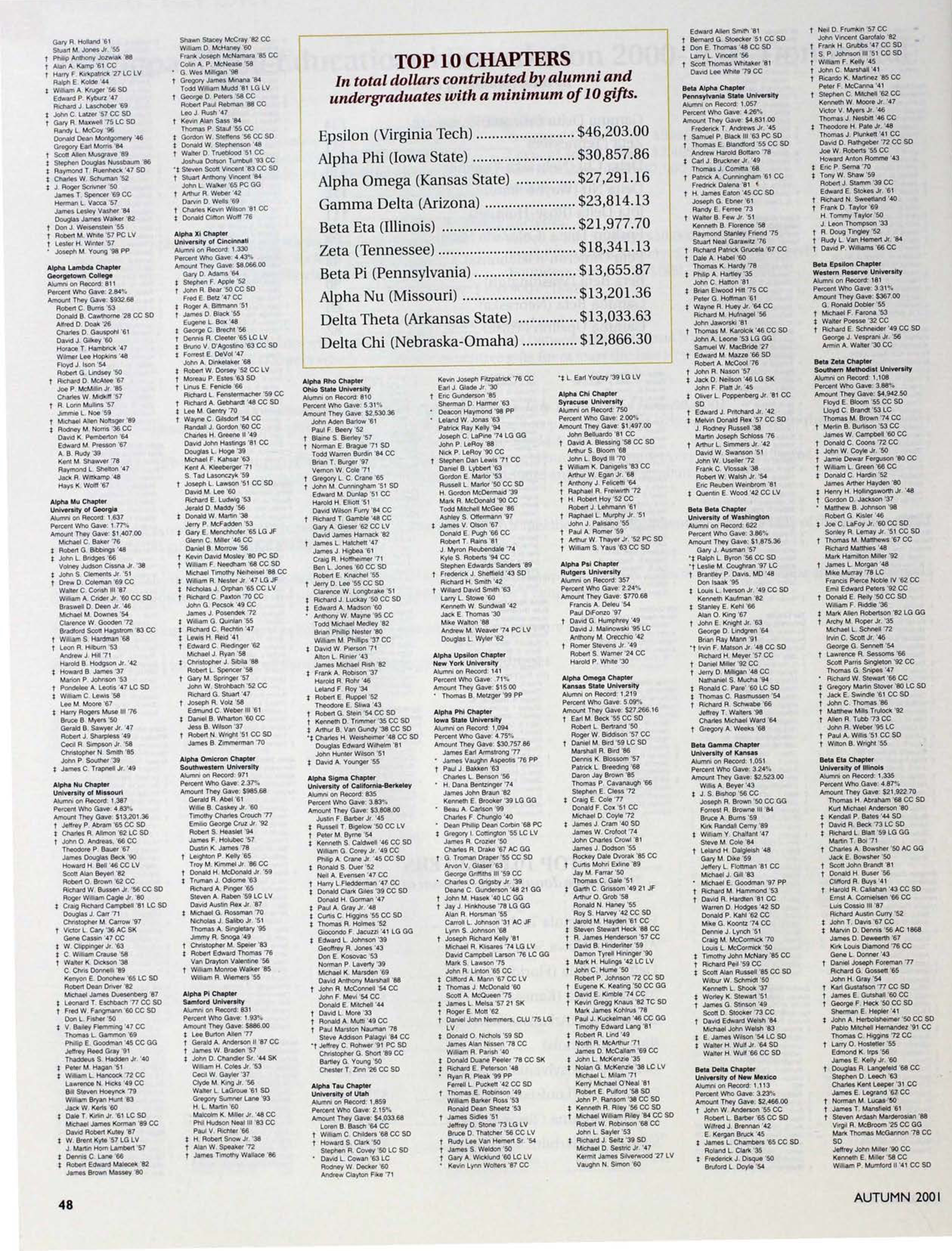 Top 10 Chapters in Total Dollars Contributed.....